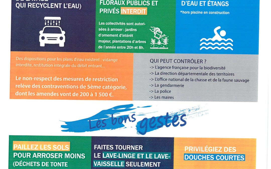 Sécheresse dans le Loir-et-Cher ; Mesures de restriction de l’eau & conseils