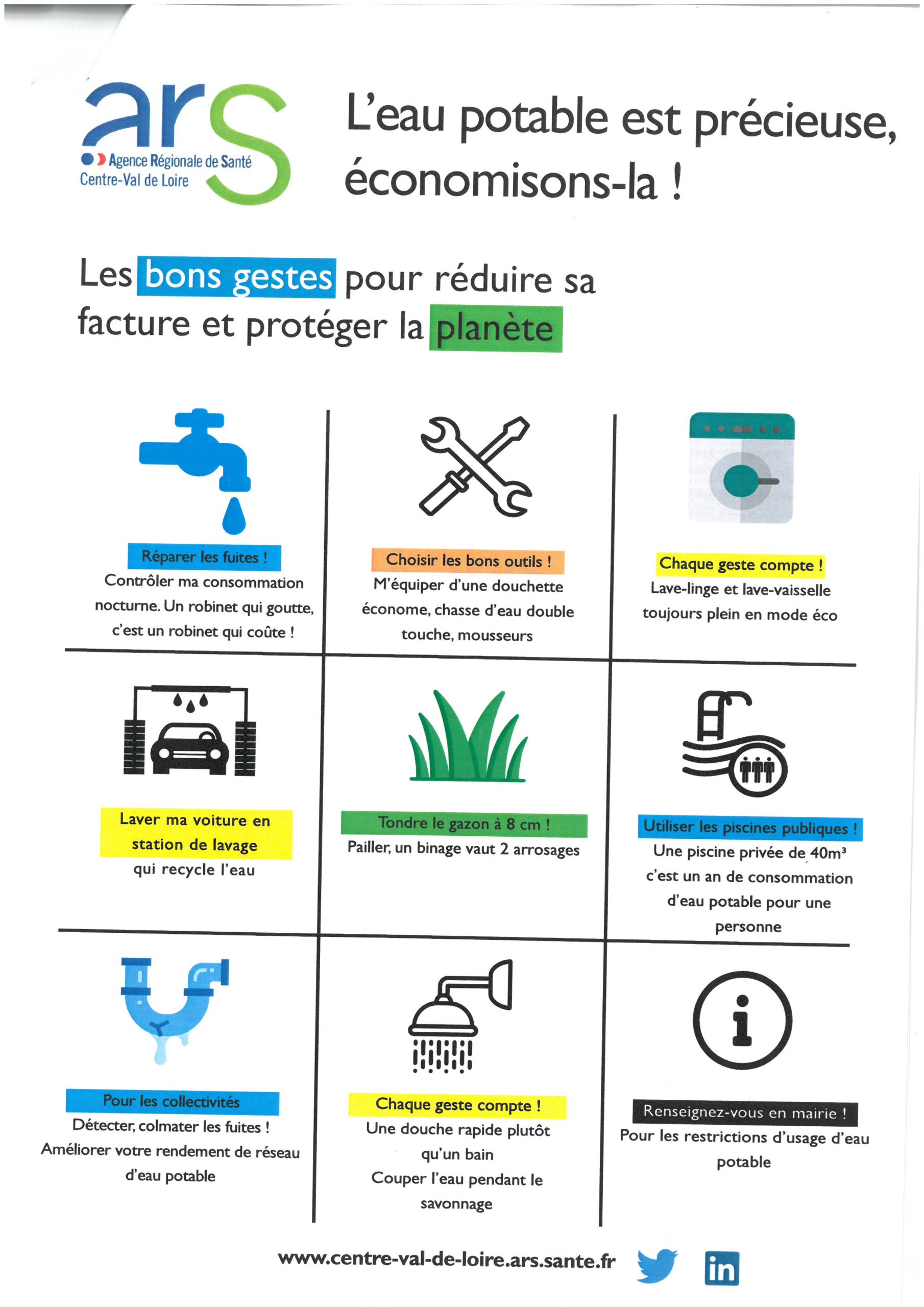 5 outils pour contrôler sa consommation d'eau et énergie