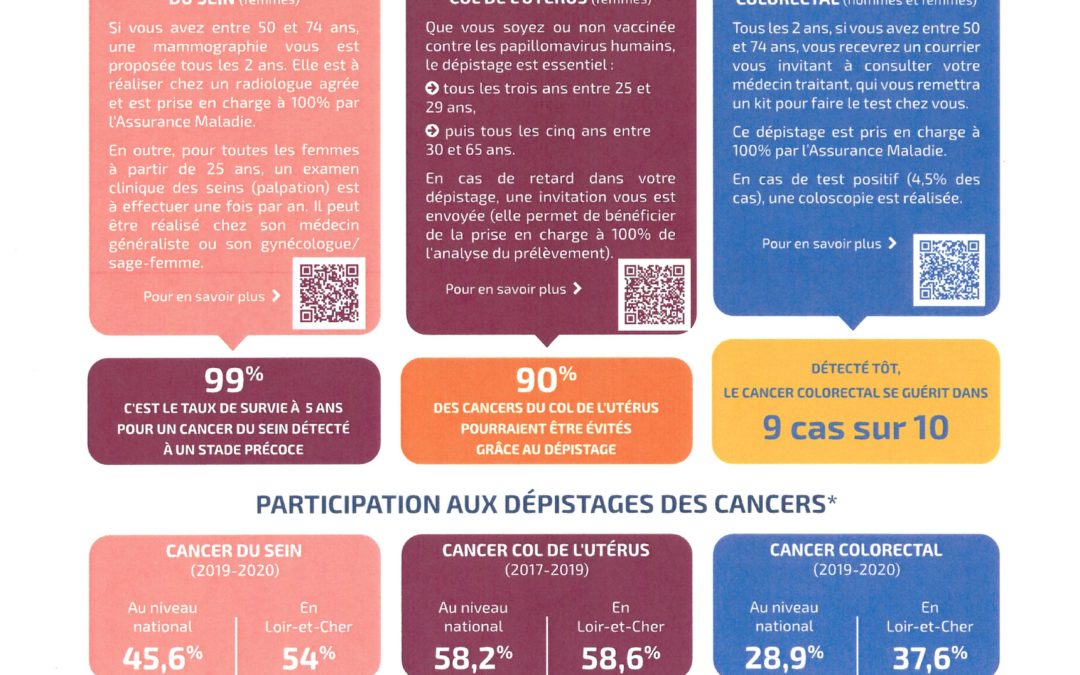 Dépistage Cancers