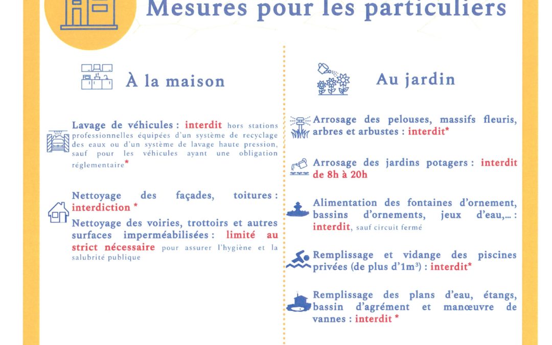 Sécheresse: zone d’alerte renforcée