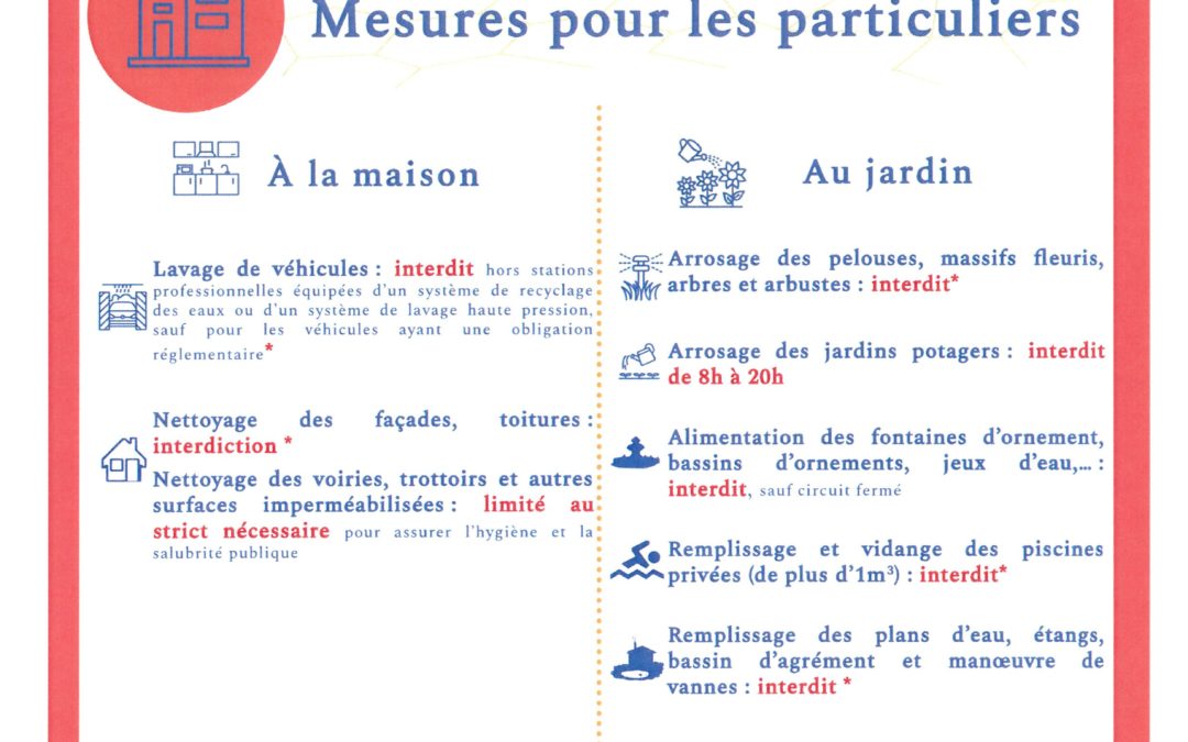 Sécheresse: niveau alerte crise déclenché