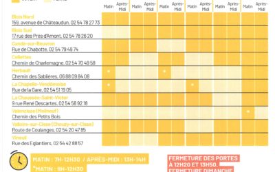 Horaires d’été des déchetteries Agglopolys