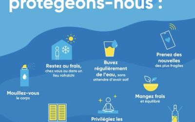 Fortes Chaleurs